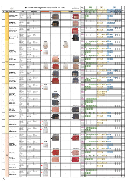 Sets - IC Needles - Case Type Seeknit Case Mini