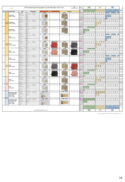Sets - IC Needles - Case Type B